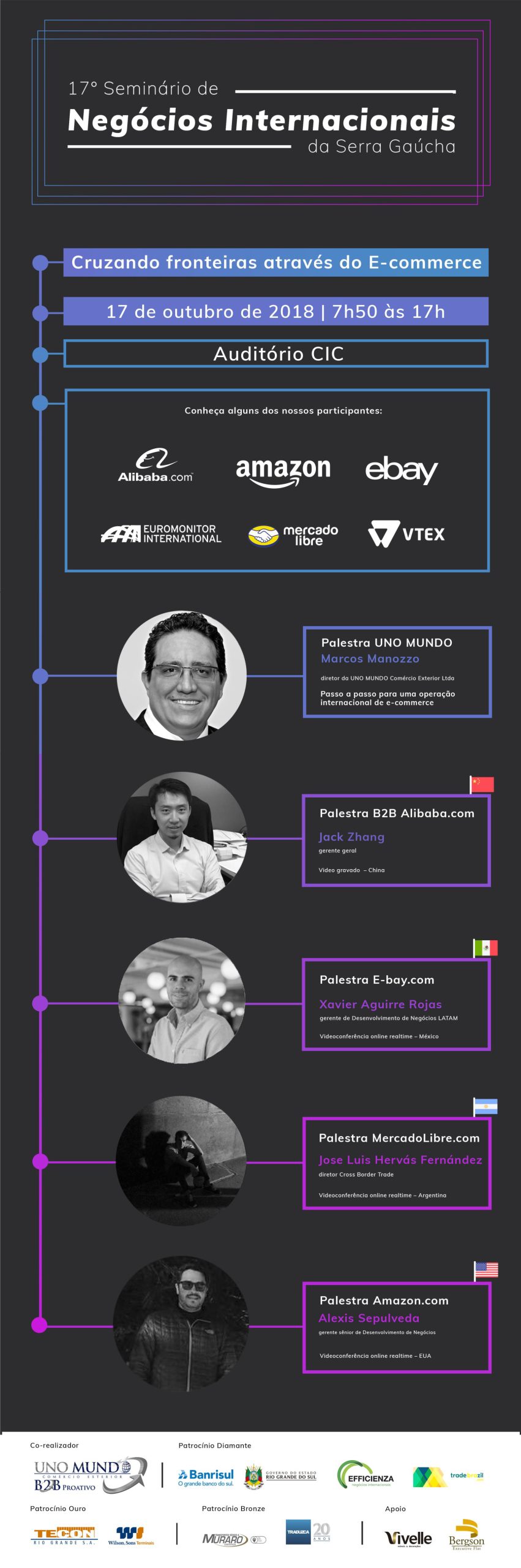 17° Seminário de Negócios Internacionais – CIC Caxias